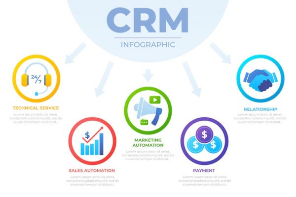 What Are CRM and Its Advantages?