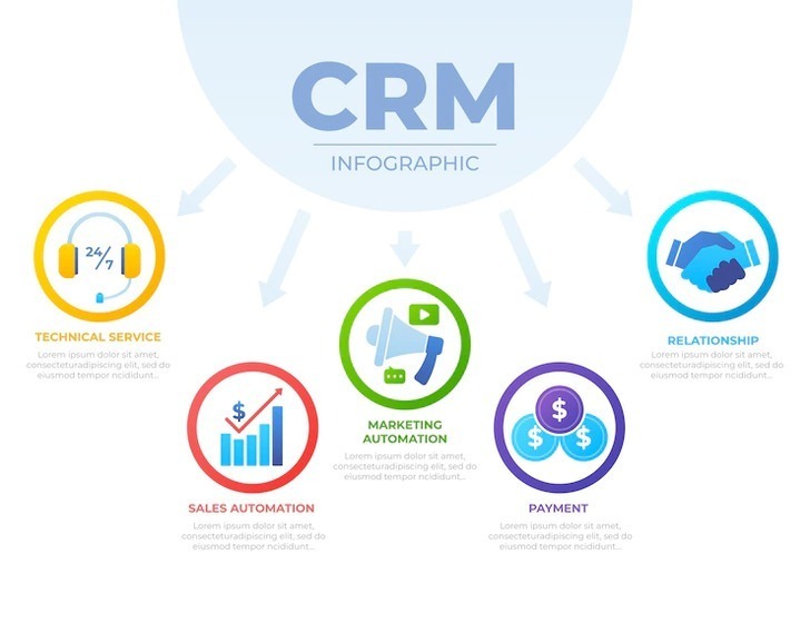 What Are CRM and Its Advantages?