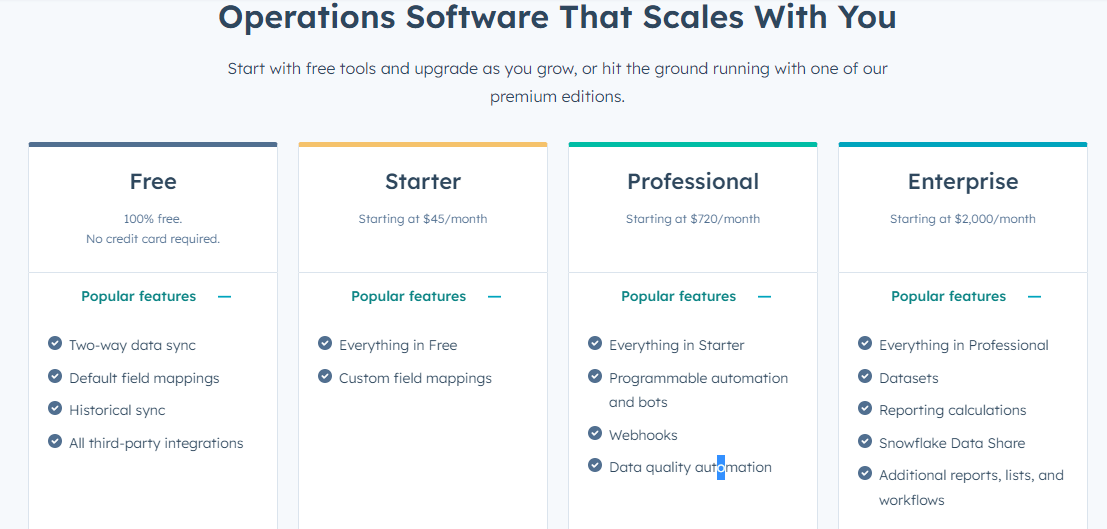 HubSpot Operations Hub Review is It All You Need?